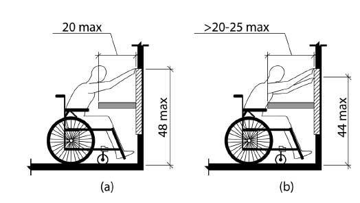 Illustration showing range of reach for a person in a wheelchair when there is a table against the wall. 