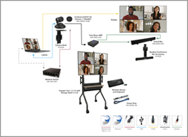Video Conferencing for Mobility and Flexibility Diagram